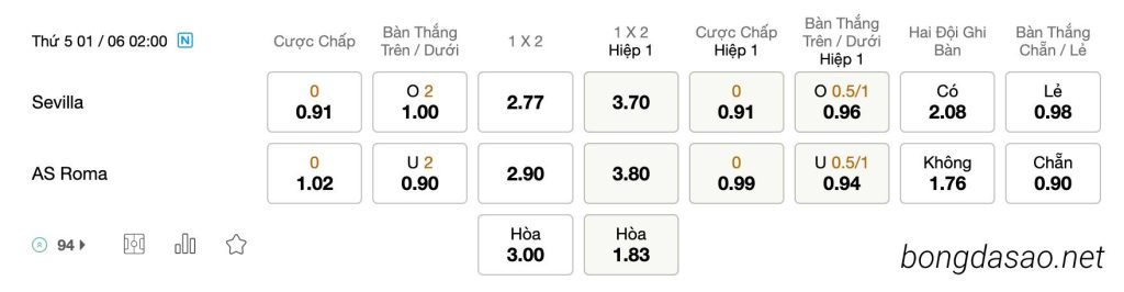 Tỷ Lệ Kèo Nhà Cái 188BET trận Sevilla vs AS Roma, Cup C2, ngày 01/06