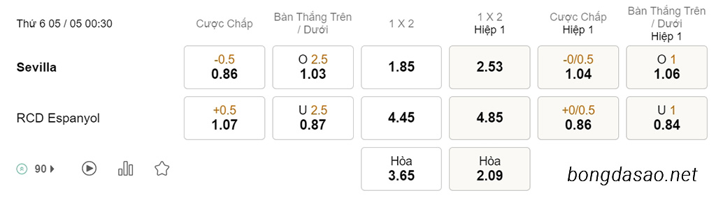 Soi kèo Sevilla vs Espanyol, 00h30 ngày 05/05, La Liga