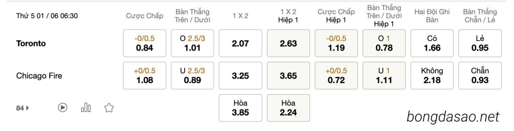 Tỷ Lệ Kèo Nhà Cái 188BET trận Toronto vs Chicago Fire, MLS, ngày 01/06