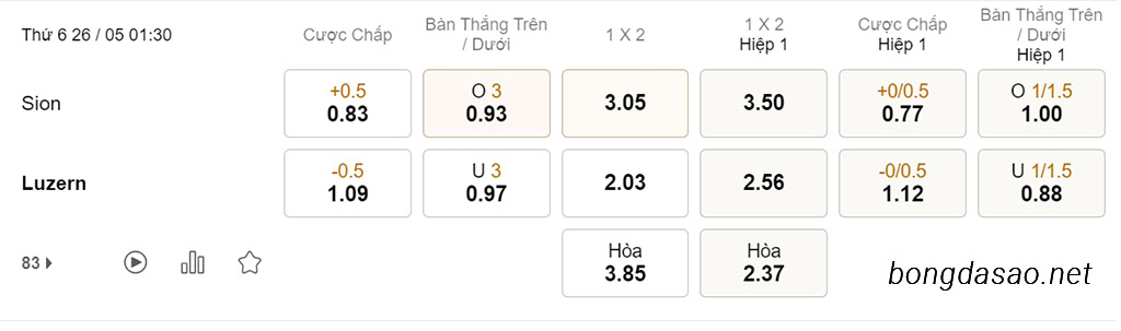 Sion vs Luzern, 01h30, VĐQG Thụy Sĩ