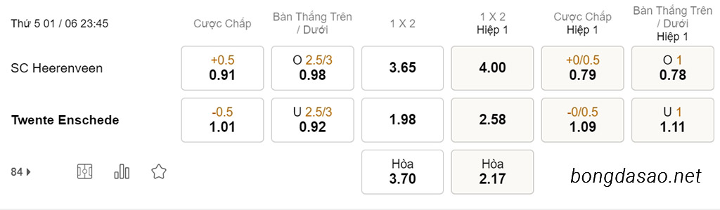 Soi kèo xiên hôm nay ngày 01/06 Heerenveen vs Twente, 23h45, VĐQG Hà Lan