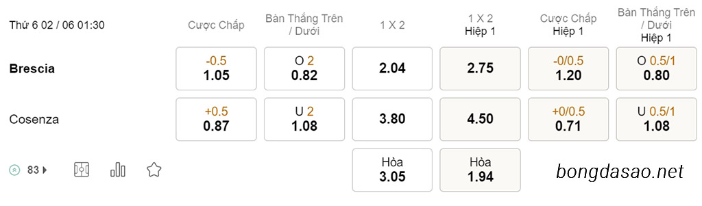 Soi kèo xiên ngày 02/06 Brescia vs Cosenza, 01h30, Serie B