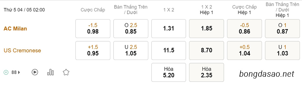 Nhận định soi kèo xiên 04/05 AC Milan vs Cremonese, 02h00, Serie A