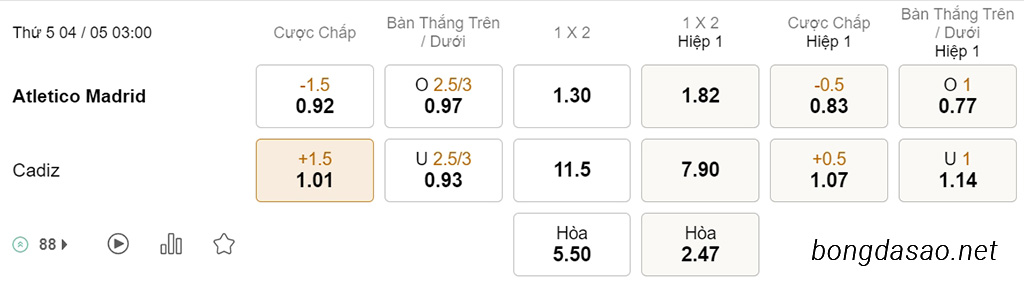 Nhận định soi kèo xiên 04/05 Atletico Madrid vs Cadiz, 03h00, La Liga