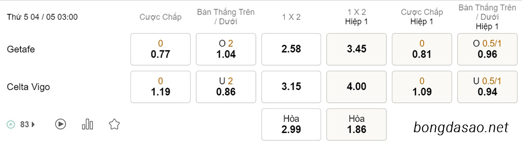 Nhận định soi kèo xiên 04/05 Getafe vs Celta Vigo, 03h00, La Liga