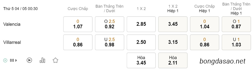 Soi kèo xiên hôm nay ngày 04/05 Valencia vs Villarreal, 00h30, La Liga