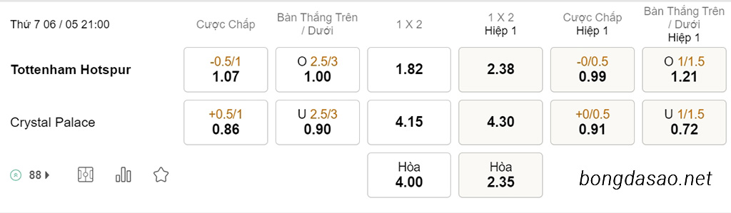 Soi kèo xiên hôm nay ngày 06/05 Tottenham vs Crystal Palace, 21h00, Ngoại hạng Anh