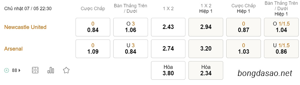 Soi kèo xiên hôm nay ngày 07/05 Newcastle vs Arsenal, 22h30, Ngoại hạng Anh