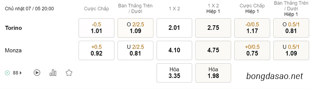 Soi kèo xiên hôm nay ngày 07/05 Torino vs Monza, 20h00, Serie A