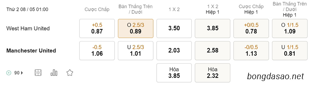 Soi kèo xiên hôm nay ngày 08/05 West Ham vs Man United, 01h00, Ngoại hạng Anh