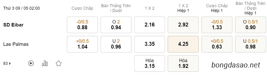 Soi kèo xiên hôm nay ngày 09/05 Eibar vs Las Palmas, 02h00, Hạng 2 Tây Ban Nha