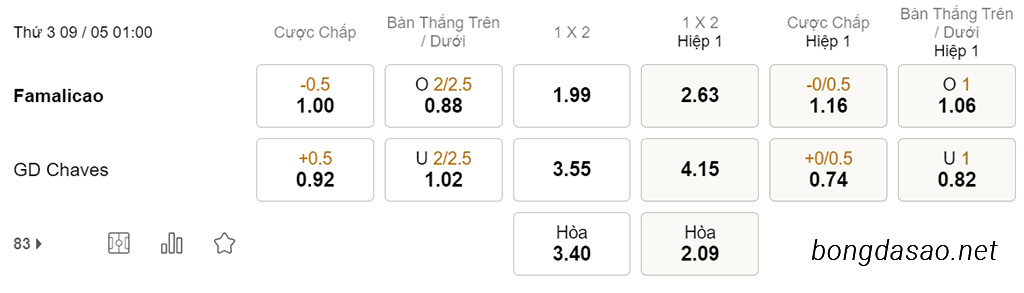 Nhận định kèo xiên 09/05 Famalicao vs Chaves, 01h00, VĐQG Bồ Đào Nha