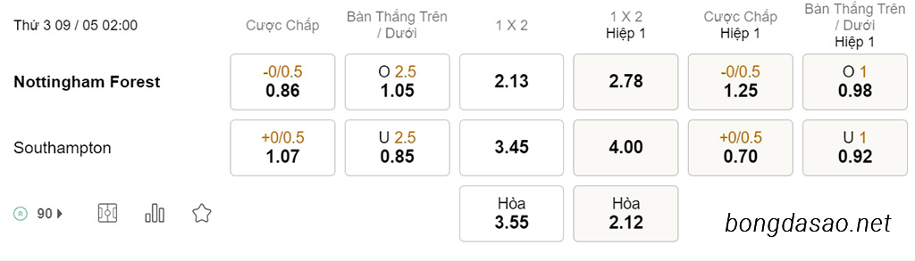 Nhận định soi kèo xiên 09/05 Nottingham Forest vs Southampton, 02h00, Ngoại hạng Anh