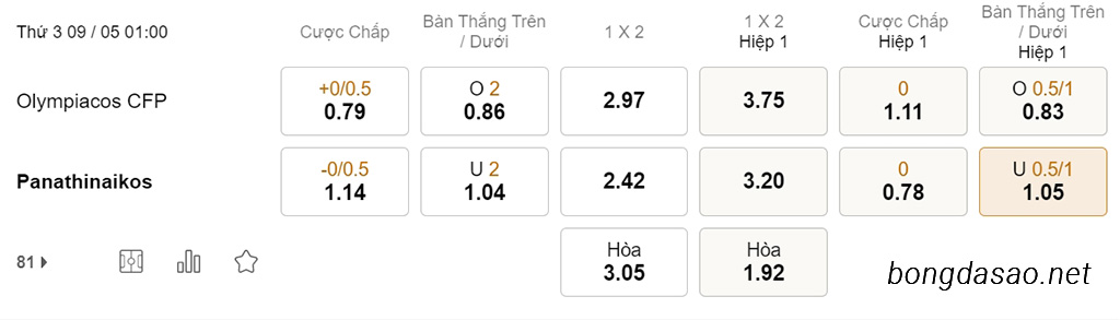 Nhận định soi kèo xiên 09/05 Olympiakos vs Panathinaikos, 01h00, VĐQG Hy Lạp