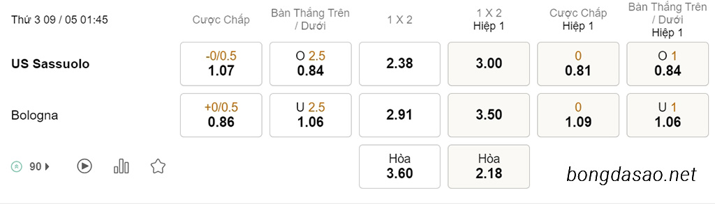Nhận định soi kèo xiên 09/05 Sassuolo vs Bologna, 01h45, Serie A