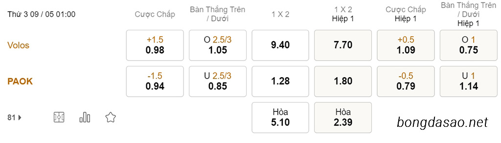 Soi kèo xiên hôm nay ngày 09/05 Volos vs PAOK, 01h00, VĐQG Hy Lạp