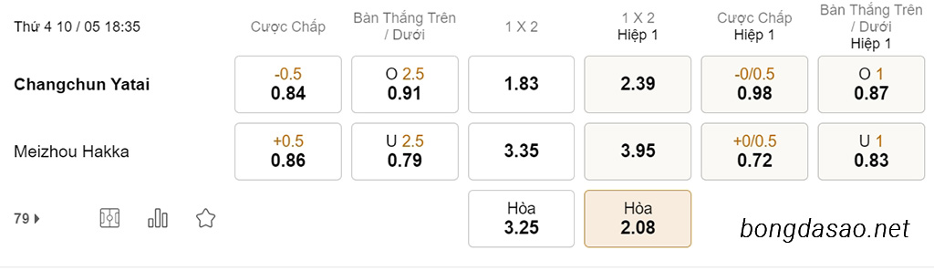 Soi kèo xiên hôm nay ngày 10/05 Changchun Yatai vs Meizhou Hakka, 18h35, VĐQG Trung Quốc