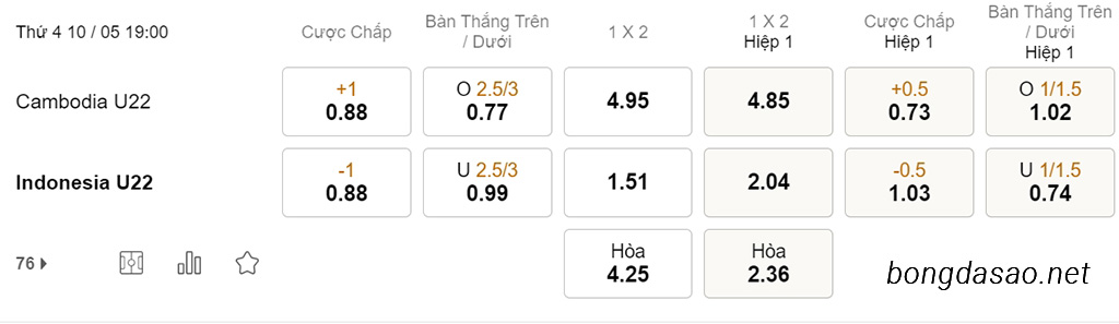 Soi kèo xiên ngày 10/05 U22 Campuchia vs U22 Indonesia, 19h00, SEA Games