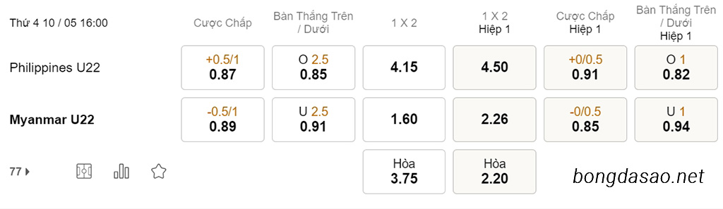 Soi kèo xiên ngày 10/05 U22 Philippines vs U22 Myanmar, 16h00, SEA Games