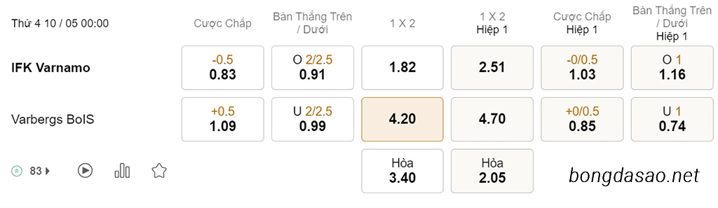 Varnamo vs Varbergs, 00h00, VĐQG Thụy Điển