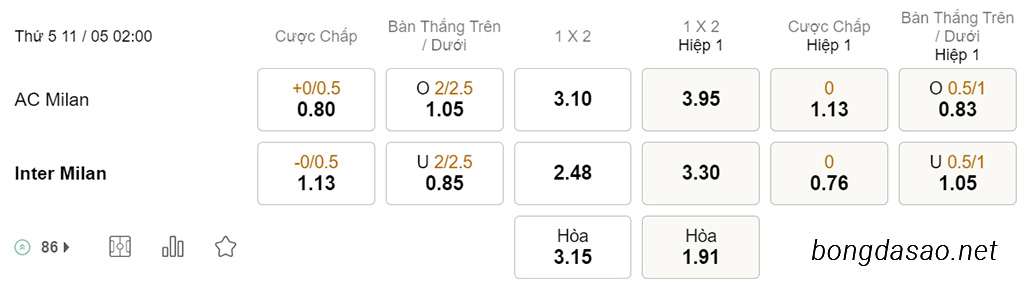 Nhận định kèo xiên 11/05 AC Milan vs Inter Milan, 02h00, Champions League