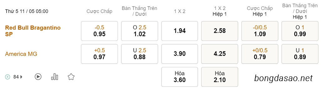 Soi kèo xiên ngày 11/05 Bragantino vs America MG, 05h00, VĐQG Brazil