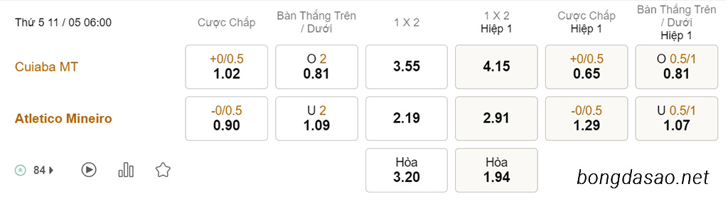 Soi kèo xiên ngày 11/05 Cuiaba vs Atletico Mineiro, 06h00, VĐQG Brazil
