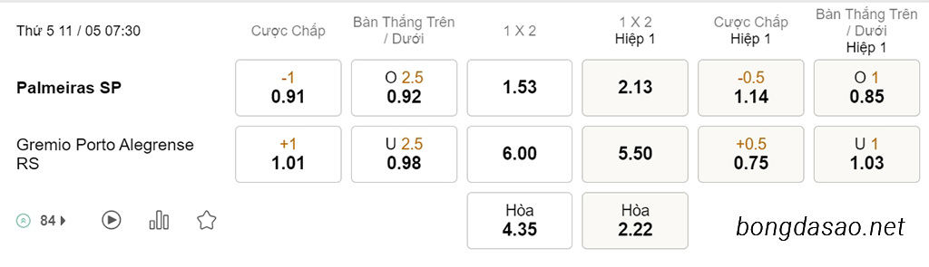 Nhận định soi kèo xiên 11/05 Palmeiras vs Gremio, 07h30, Serie A Brazil