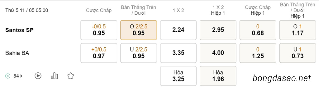 Soi kèo xiên hôm nay ngày 11/05 Santos vs Bahia, 05h00, VĐQG Brazil