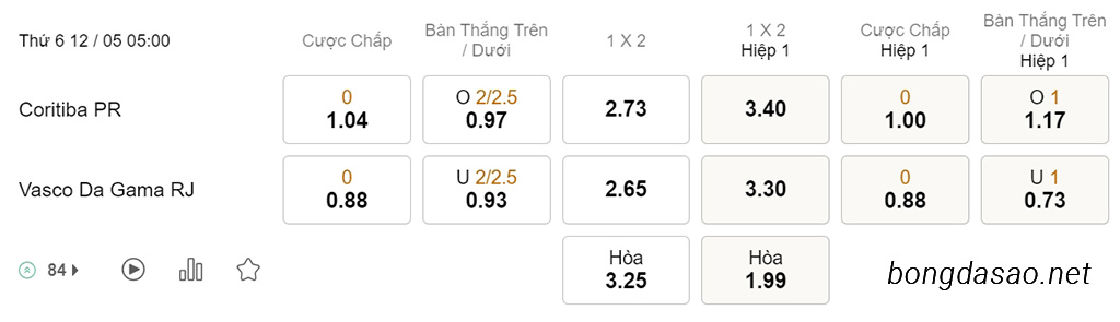 Nhận định kèo xiên 12/05 Coritiba vs Vasco da Gama, 05h00, VĐQG Brazil