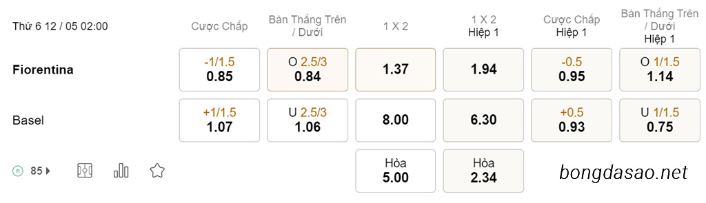 Soi kèo xiên ngày 12/05 Fiorentina vs Basel, 02h00, Conference League