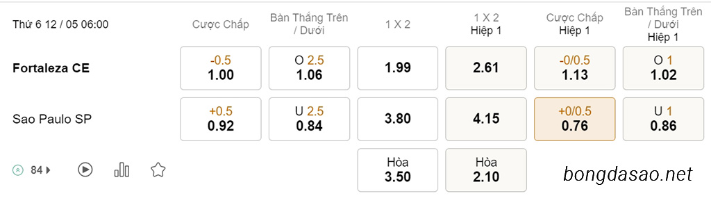 Nhận định soi kèo xiên 12/05 Fortaleza vs Sao Paulo, 06h00, VĐQG Brazil