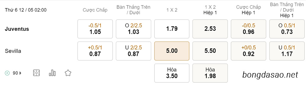 Nhận định soi kèo xiên 12/05 Juventus vs Sevilla, 02h00, Europa League