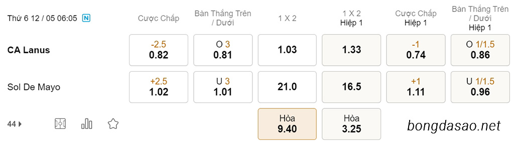 Soi kèo xiên hôm nay ngày 12/05 Lanus vs Sol de Mayo, 06h05, Cúp Quốc Gia Argentina