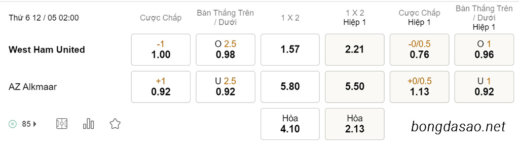 Soi kèo xiên hôm nay ngày 12/05 West Ham vs AZ Alkmaar, 02h00, Conference League