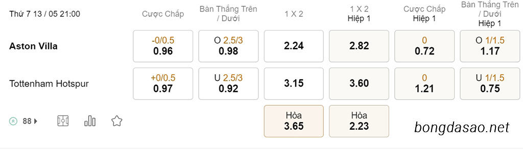 Nhận định soi kèo xiên 13/05 Aston Villa vs Tottenham, 21h00, Ngoại hạng Anh