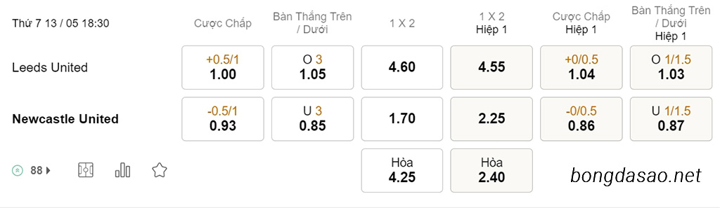 Nhận định kèo xiên 13/05 Leeds United vs Newcastle, 18h30, Ngoại hạng Anh