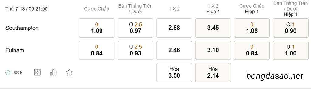 Soi kèo xiên hôm nay ngày 13/05 Southampton vs Fulham, 21h00, Ngoại hạng Anh