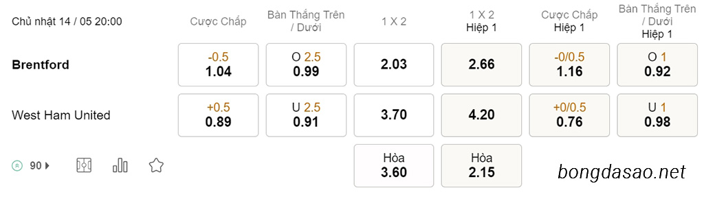 Brentford vs West Ham, 20h00, Ngoại hạng Anh