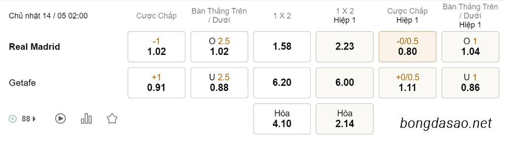 Nhận định soi kèo xiên 14/05 Real Madrid vs Getafe, 02h00, Ngoại hạng Anh