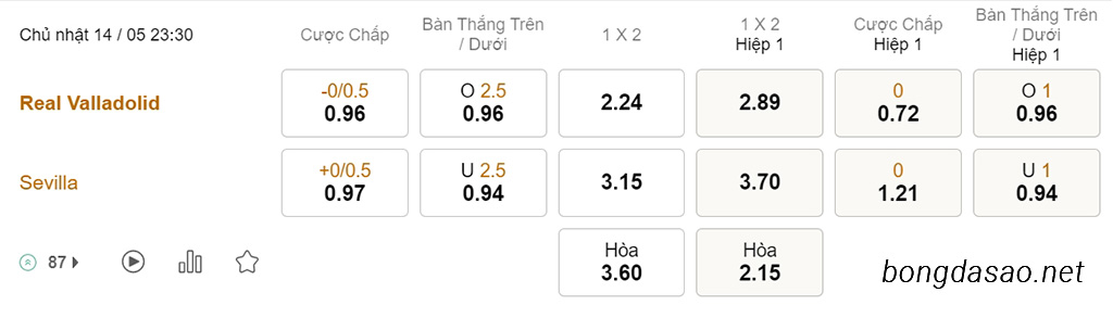 Nhận định soi kèo xiên 14/05 Valladolid vs Sevilla, 23h30, La Liga