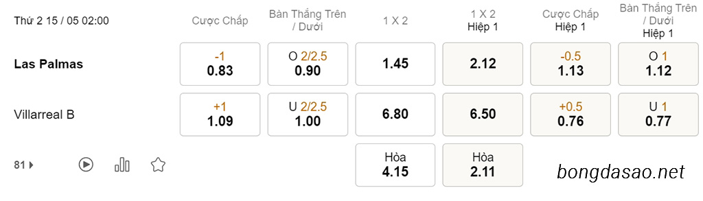 Nhận định soi kèo xiên 15/05 Las Palmas vs Villarreal B, 02h00, Hạng 2 Tây Ban Nha