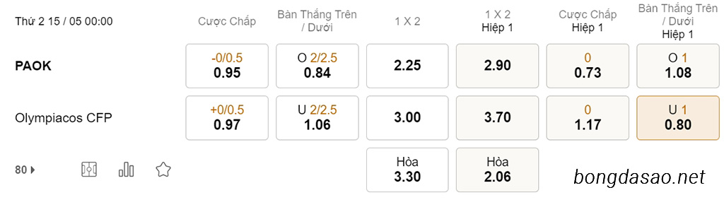 Nhận định soi kèo xiên 15/05 PAOK vs Olympiakos, 00h00, VĐQG Hy Lạp
