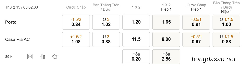Soi kèo xiên hôm nay ngày 15/05 Porto vs Casa Pia, 02h30, VĐQG Bồ Đào Nha
