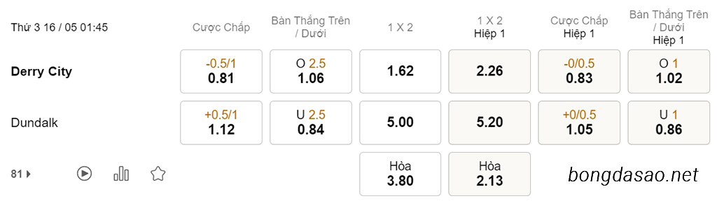 Soi kèo xiên ngày 16/05 Derry City vs Dundalk, 01h45, VĐQG Ireland
