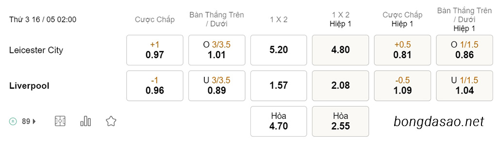 Nhận định kèo xiên 16/05 Leicester City vs LFC Liverpool, 02h00, Ngoại hạng Anh
