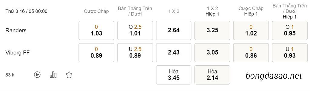 Soi kèo xiên hôm nay ngày 16/05 Randers vs Viborg, 00h00, VĐQG Đan Mạch