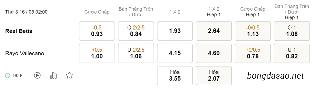 Soi kèo xiên hôm nay ngày 16/05 Real Betis vs Vallecano, 02h00, La Liga