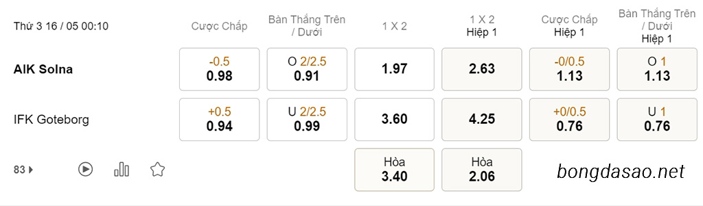 Nhận định soi kèo xiên 16/05 Solna vs Goteborg, 00h10, VĐQG Thụy Điển