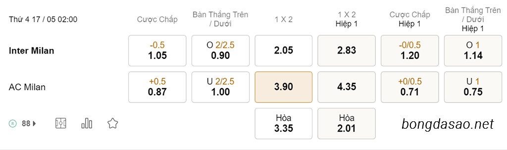 Soi kèo xiên ngày 17/05 Inter Milan vs AC Milan, 02h00, Champions League